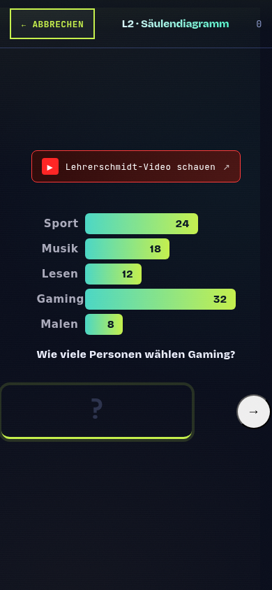 Säulendiagramm Aufgabe