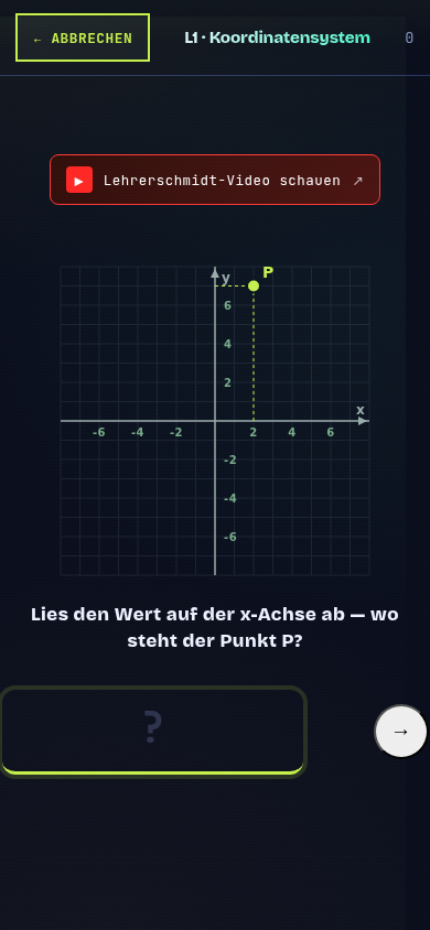 Koordinatensystem mit eingezeichnetem Punkt